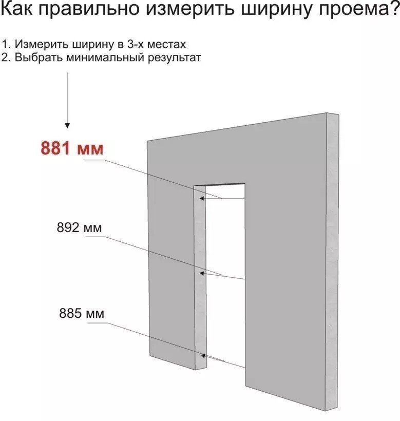 Размер дверного проёма для межкомнатных дверей