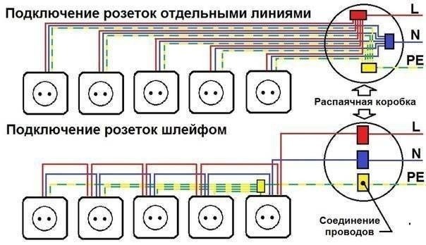 Подключение розетки с заземлением