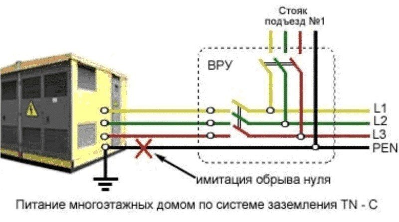 Система заземления ктп