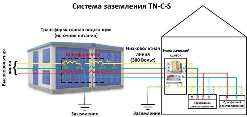 Заземление в частном доме схема