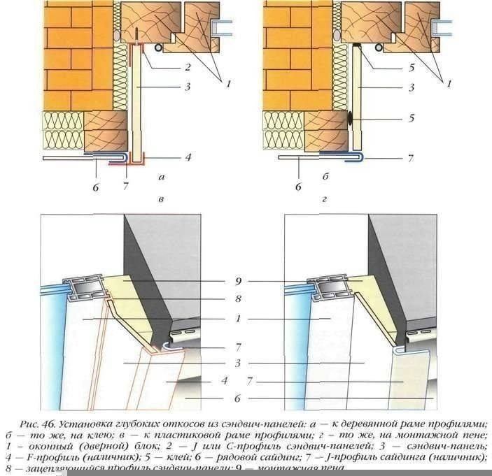 Схема установки откосов на пластиковые окна