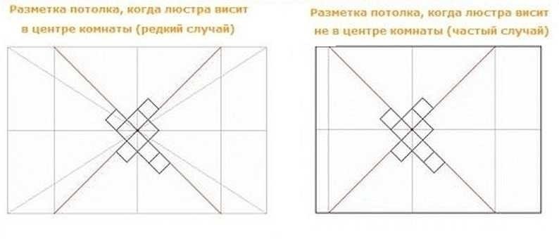 Разметка пола для укладки плитки по диагонали