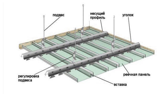 Подвесной реечный алюминиевый потолок конструкция