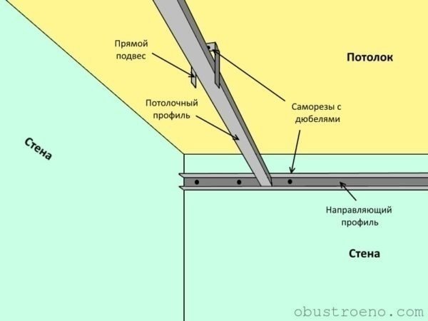 Схема монтажа короба потолка из гипсокартона