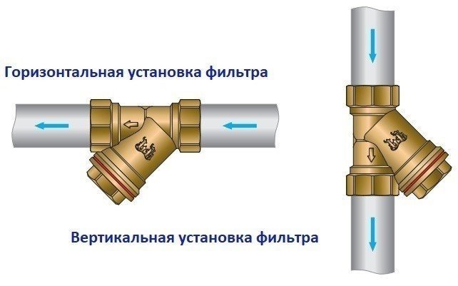 Схема установки фильтра грубой очистки воды вертикально