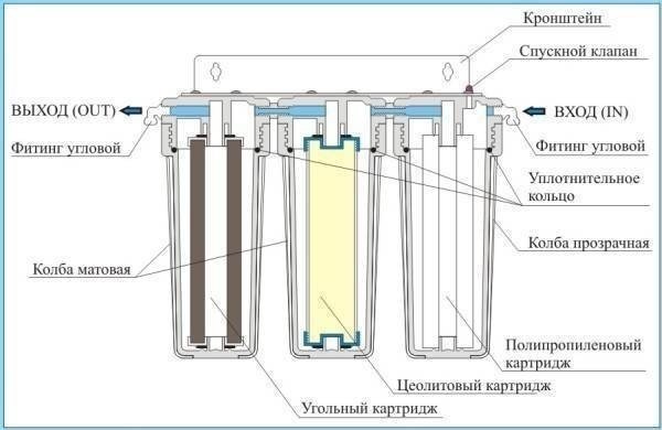 Трехступенчатый фильтр для воды схема монтажа