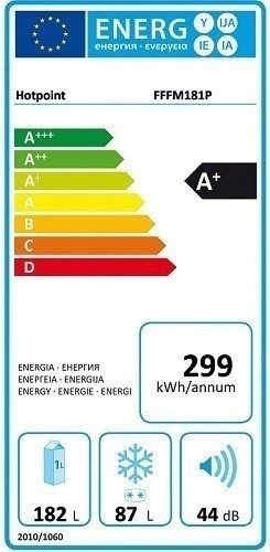 Классы энергоэффективности холодильников