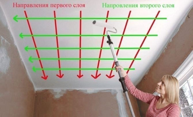 Водоэмульсионная краска для потолка