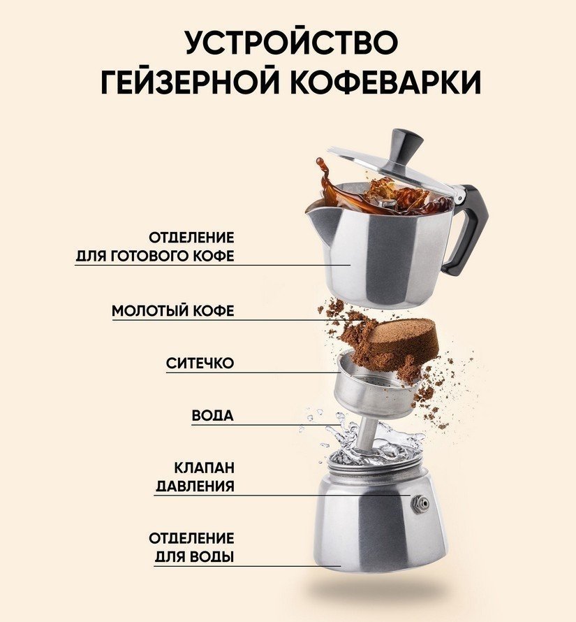 Принцип варки кофе в гейзерной кофеварке