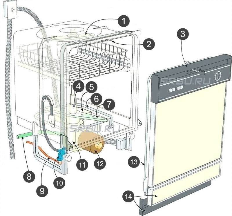 Посудомоечная машина bosch схема подачи воды