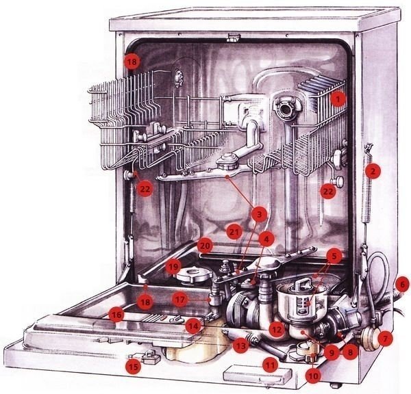 Деталировка посудомоечной машины bosch