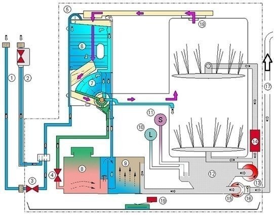 Посудомоечная машина bosch устройство схема