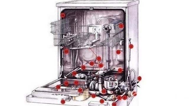Конструкция и принцип работы посудомоечной машины