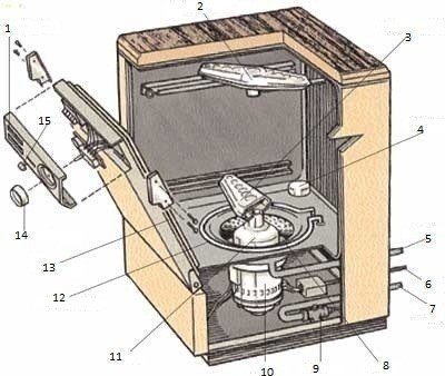 Строение посудомоечной машины bosch