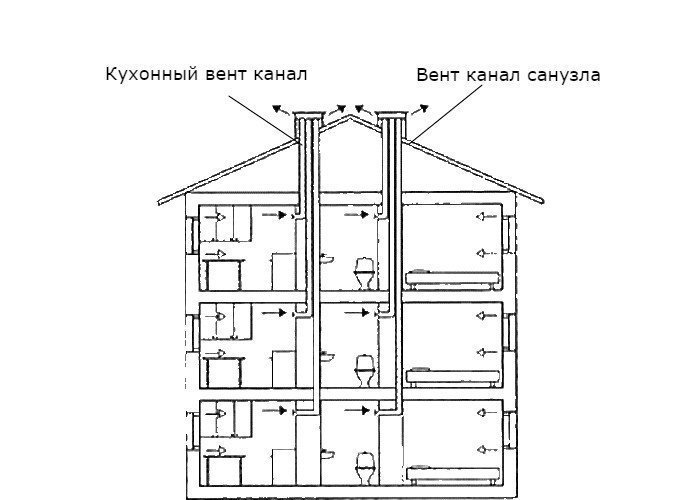 Схема вытяжной вентиляции в многоквартирном кирпичном доме