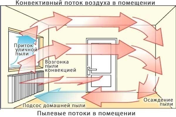 Вентиляция и кондиционирование воздуха