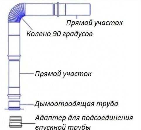 Схема подключения вытяжной трубы газовой колонки