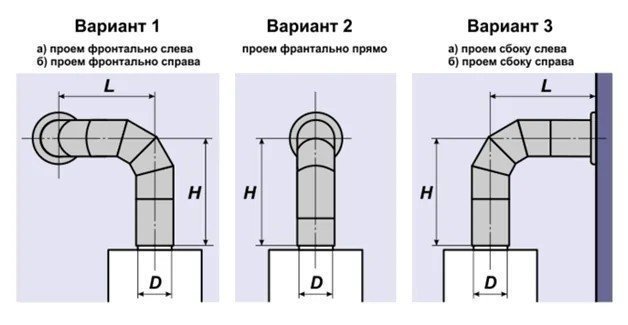 Схема установки вытяжки газовой колонки