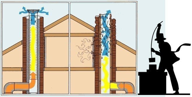 Теплоизоляция для дымовых труб газовой котельной