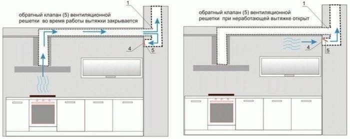 Схема установки кухонной вытяжки в вентиляционный канал