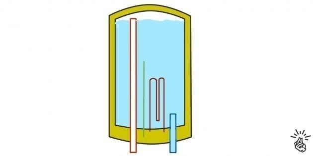 Каталитический водонагреватель принцип работы