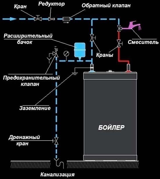 Расширительный бак на гвс схема подключения