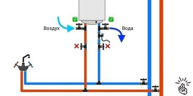 Схема подключения бойлера для слива воды