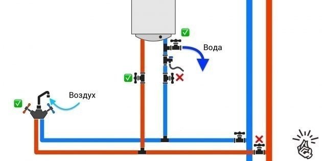 Схема подключения бойлера для слива воды