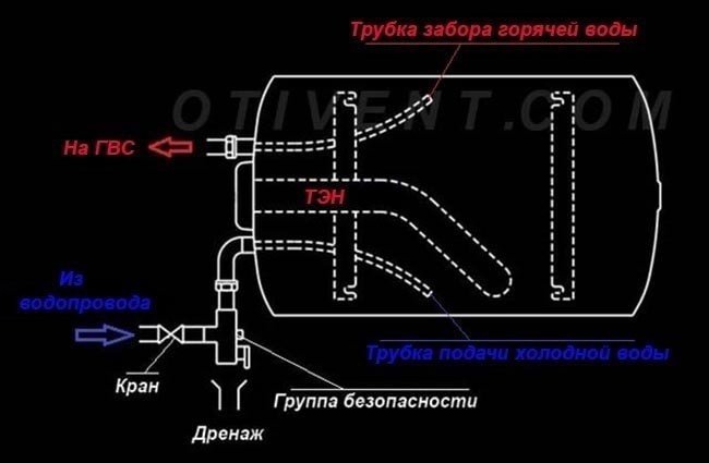 Схема подключения водонагревателя к водопроводу