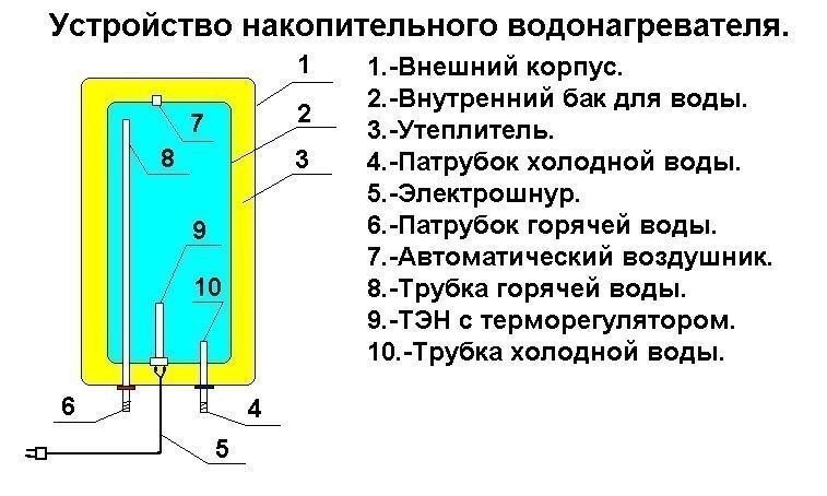 Схема работы бойлера