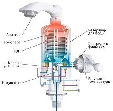 Клапан давления воды для крана мгновенного нагрева воды