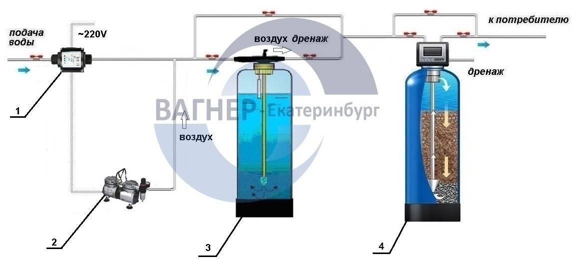 Аэрационная колонна для очистки воды от железа схема