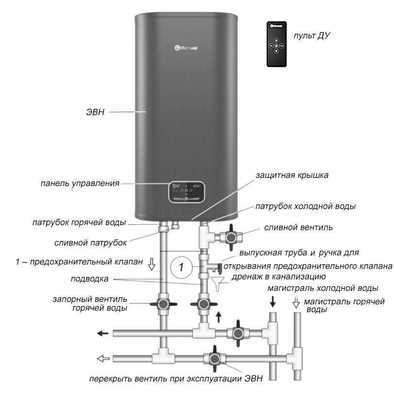 Схема монтажа накопительного водонагревателя