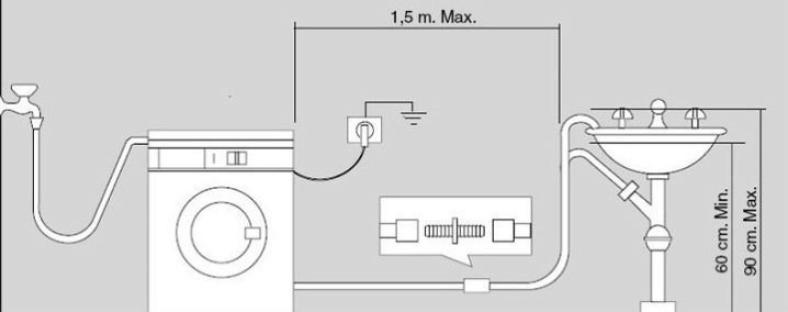 Схема подключения слива стиральной машины