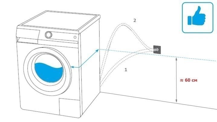 Высота монтажа слива канализации для стиральной машины