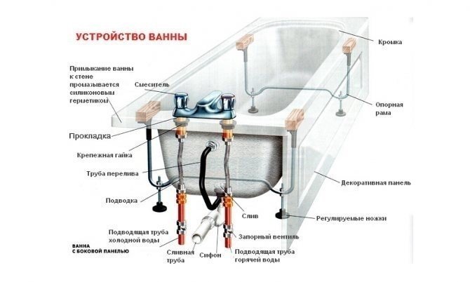 Схема установки смесителя на раковину и ванну