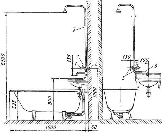 Монтажная высота смесителя для ванны от пола стандарт