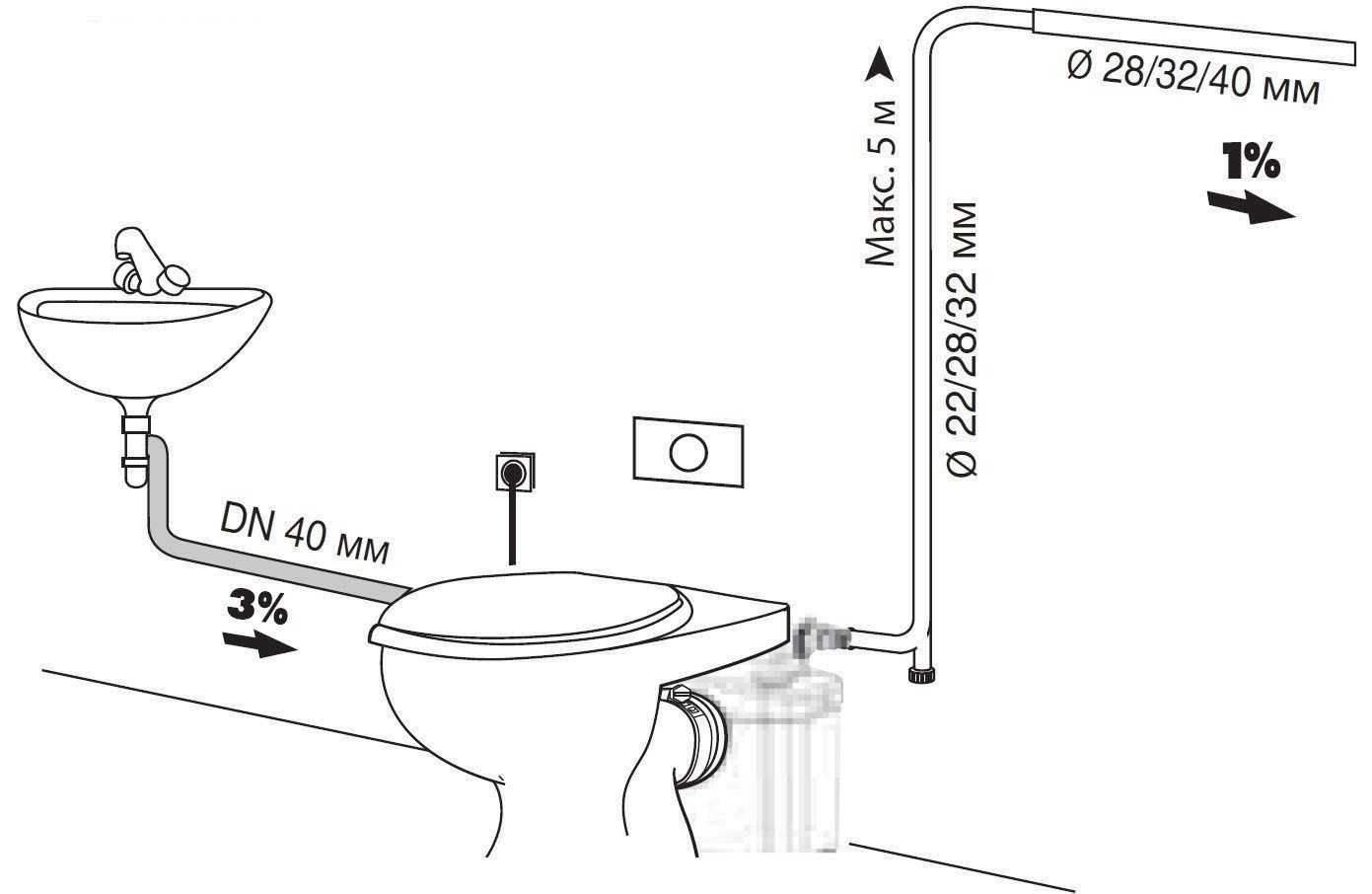 Насос фекальный с измельчителем для туалета канализационный схема