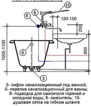 Высота установки смесителя для ванны от пола стандарт