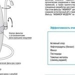 Фильтр для воды «Модерн» от «Аквафор»: особенности и рекомендации по эксплуатации