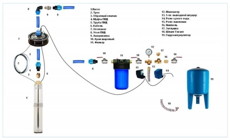 Автоматика для скважины с погружным насосом схема
