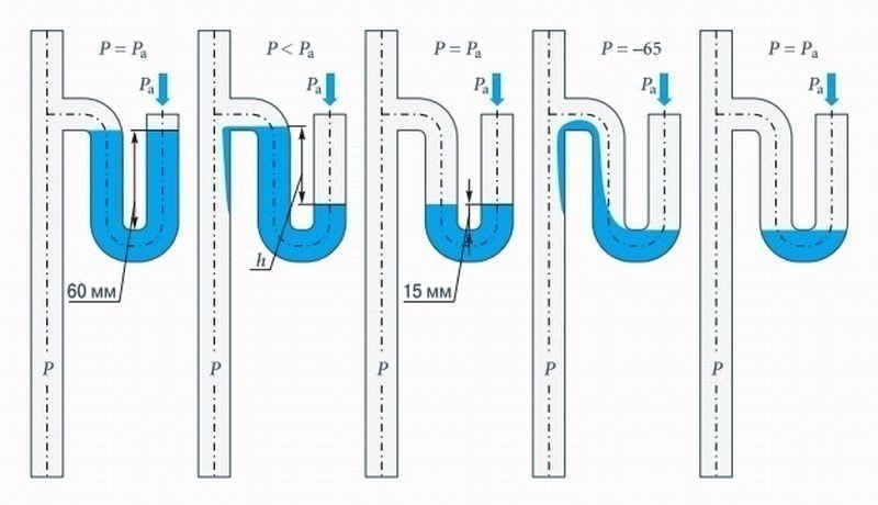 Схема гидрозатвора канализации