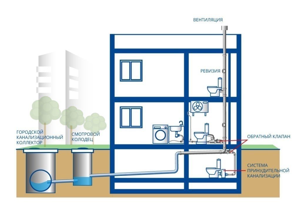 Схема установки канализации в многоквартирном доме